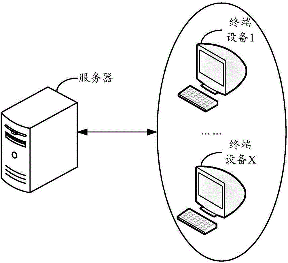 Method and device for recognizing malicious system vulnerability scanner