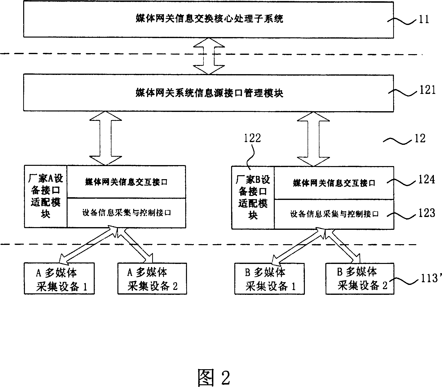 A mobile communication multimedia gateway system and multimedia processing method thereof