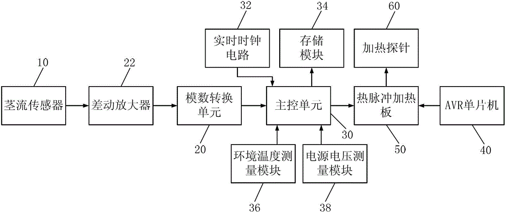 Tree heat pulse transpiration determinator and measuring method thereof