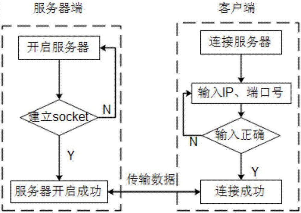 Structure health monitoring software platform realization method based on fiber sensor