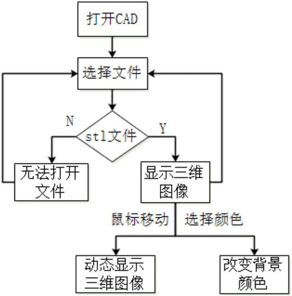 Structure health monitoring software platform realization method based on fiber sensor