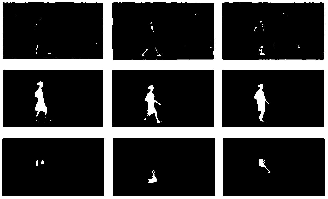 Video saliency detection method