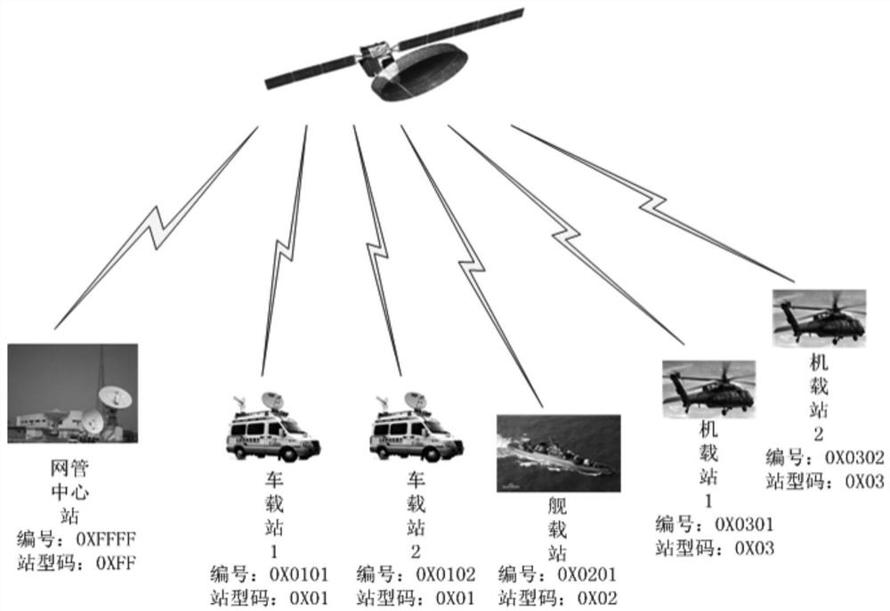 Remote online update method and device suitable for satellite communication equipment software