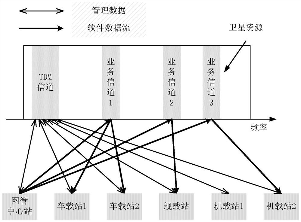 Remote online update method and device suitable for satellite communication equipment software