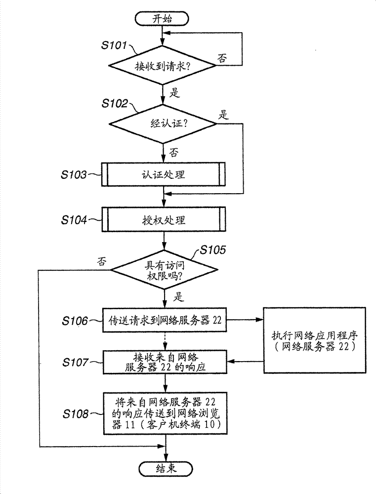 Computer readable recording medium storing control program, communication system and computer data signal embedded in carrier wave