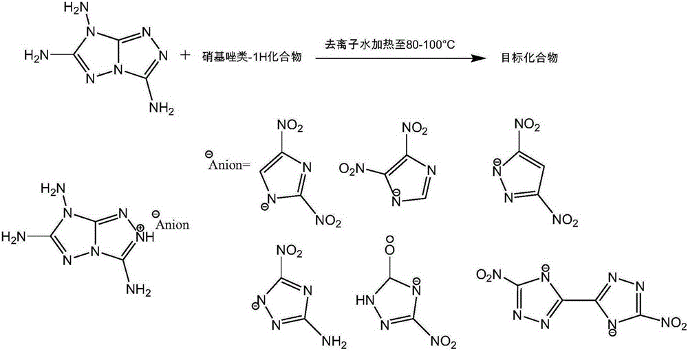 3,6,7-triamino-1,2,4-triazolocycle ionic type nitroazole compound and preparation method thereof