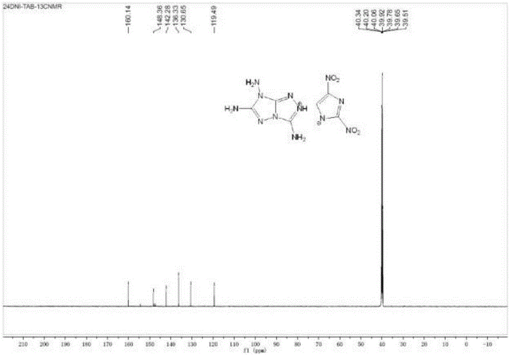 3,6,7-triamino-1,2,4-triazolocycle ionic type nitroazole compound and preparation method thereof