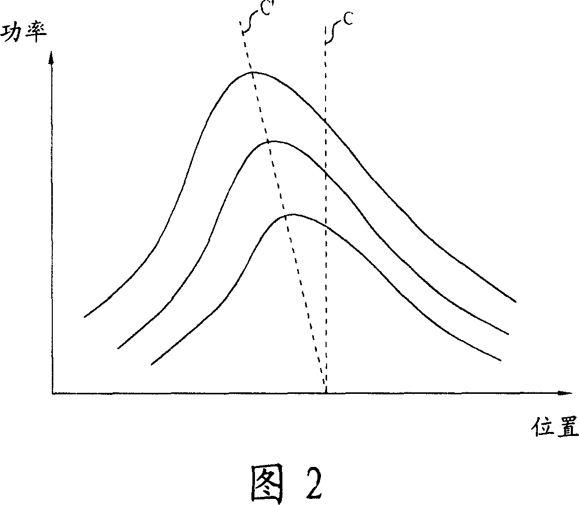 Method and apparatus of calibrating parameters of servo signals