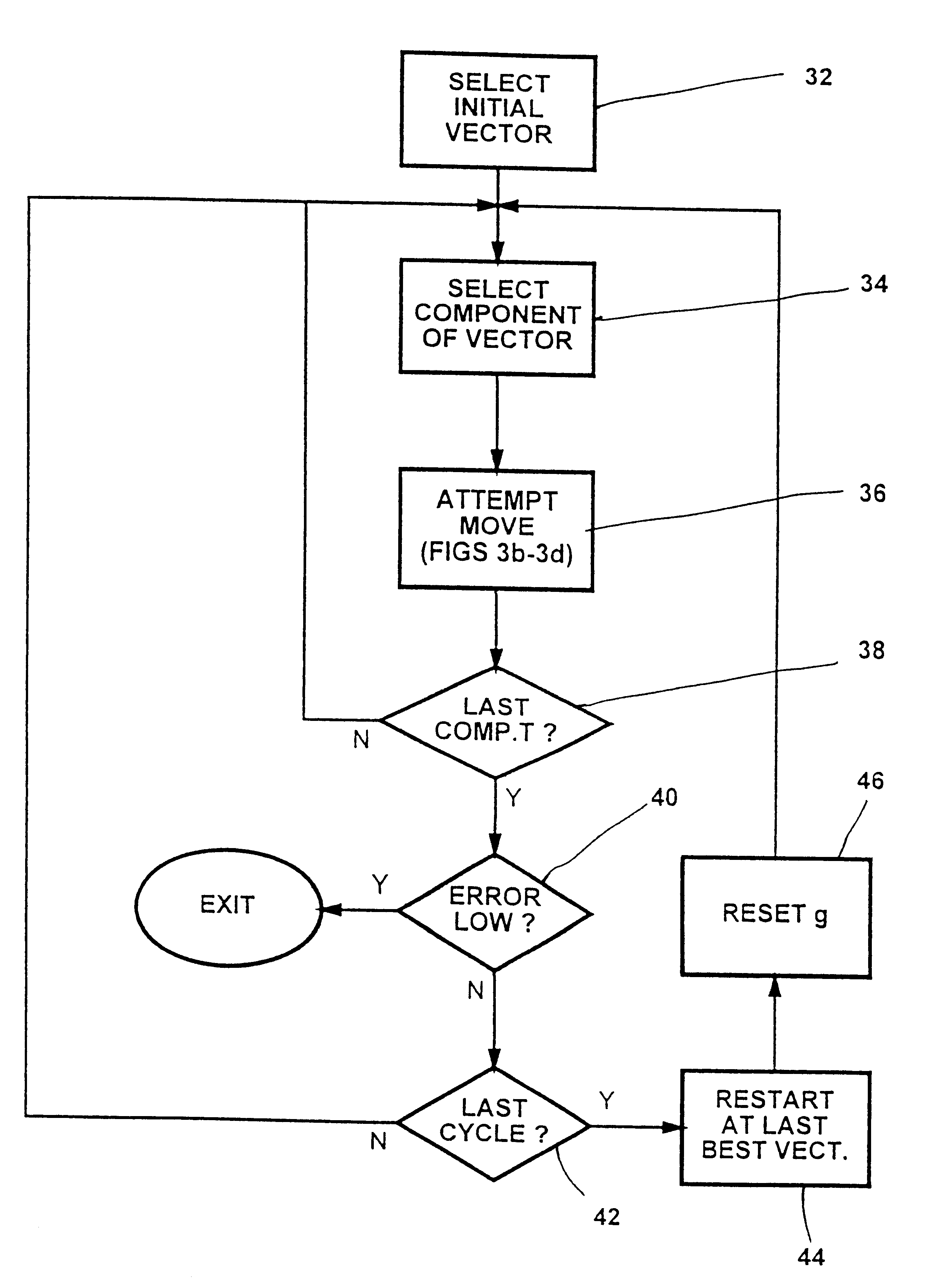 Method and apparatus for iteratively optimizing functional outputs with respect to inputs