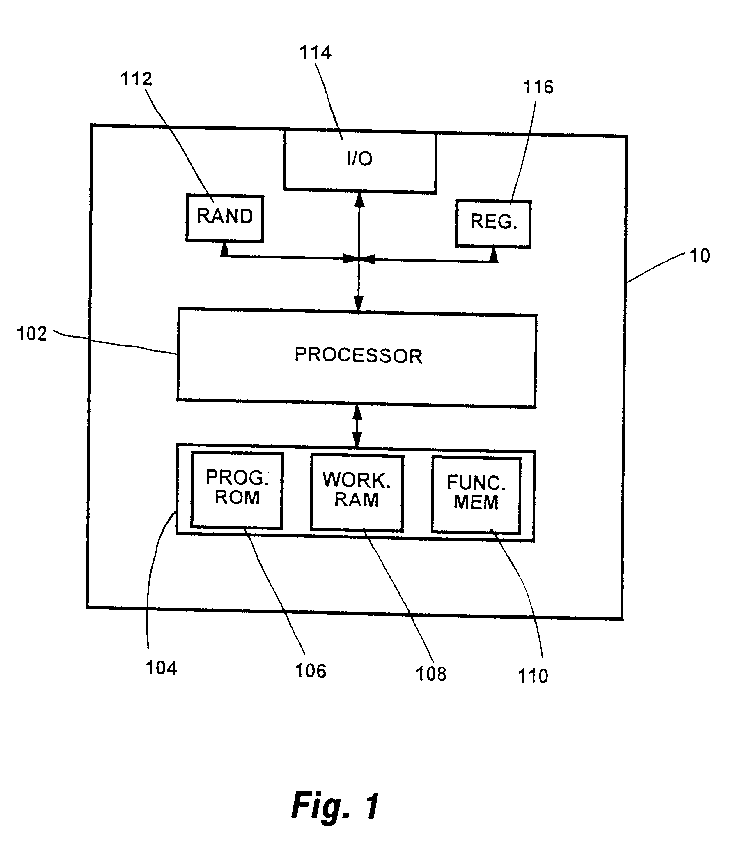 Method and apparatus for iteratively optimizing functional outputs with respect to inputs