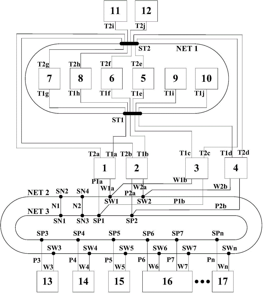 B-S architecture multi-ring network redundancy nested ring integrated control system