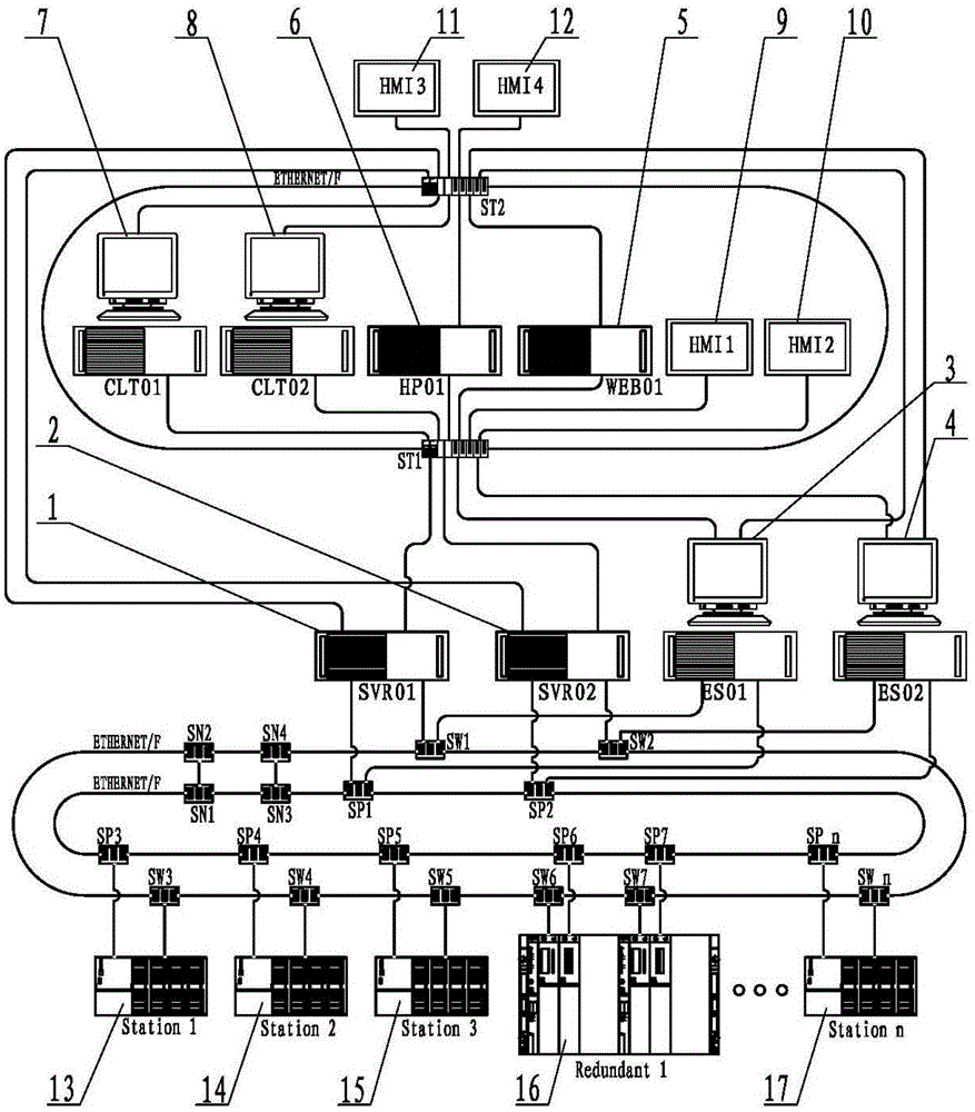 B-S architecture multi-ring network redundancy nested ring integrated control system