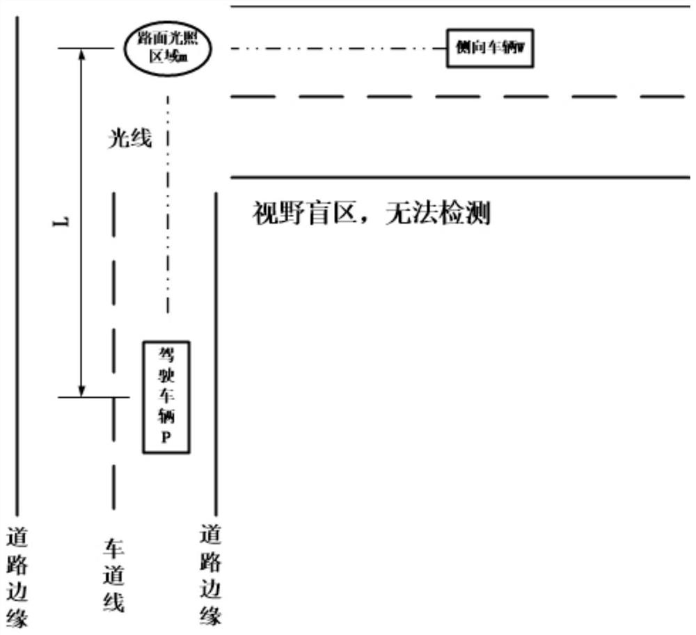 Automatic driving auxiliary safety early warning system in dark scene and early warning method thereof