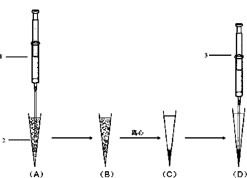 Dispersive liquid-liquid microextraction method for pretreatment of plant hormone