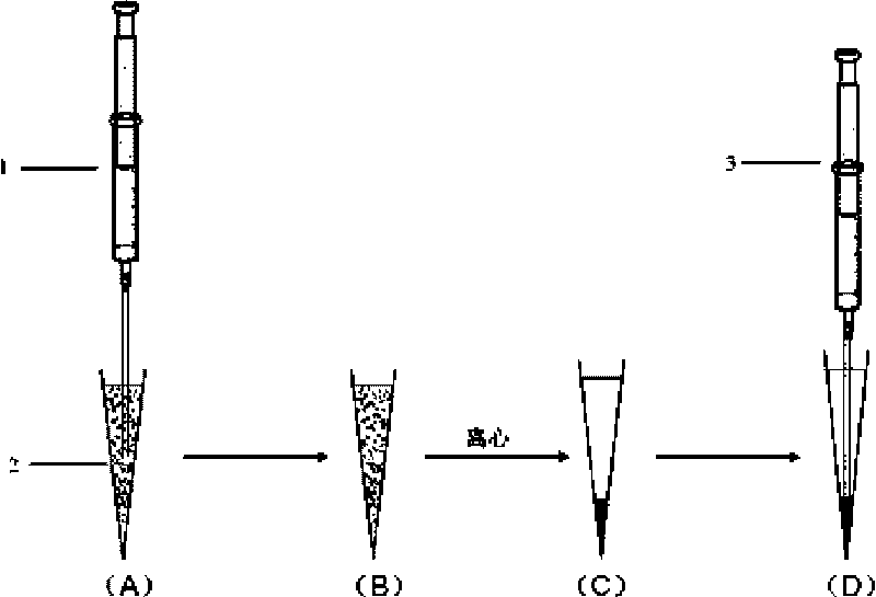 Dispersive liquid-liquid microextraction method for pretreatment of plant hormone