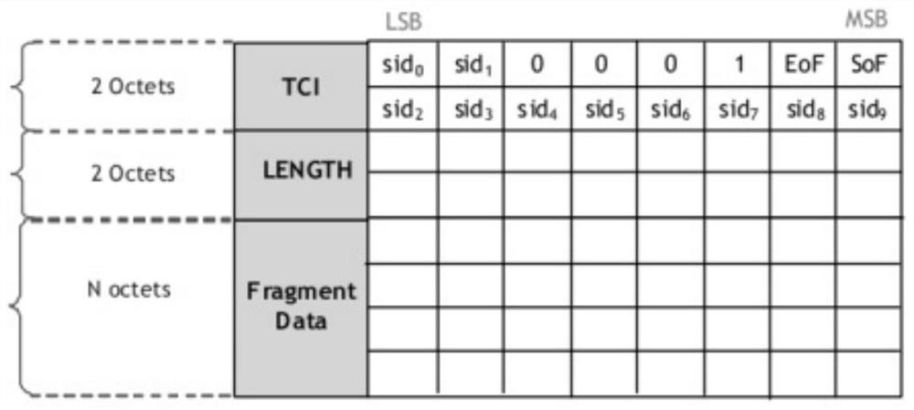 Processing method, equipment and medium compatible with adsl and vdsl for ptm