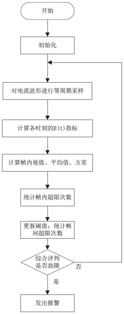 Series fault arc detection method and system based on limited sampling data