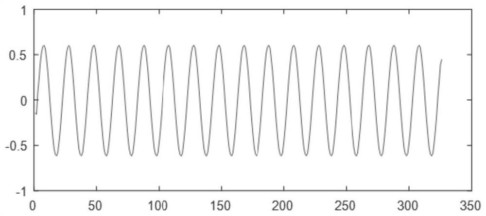 Series fault arc detection method and system based on limited sampling data