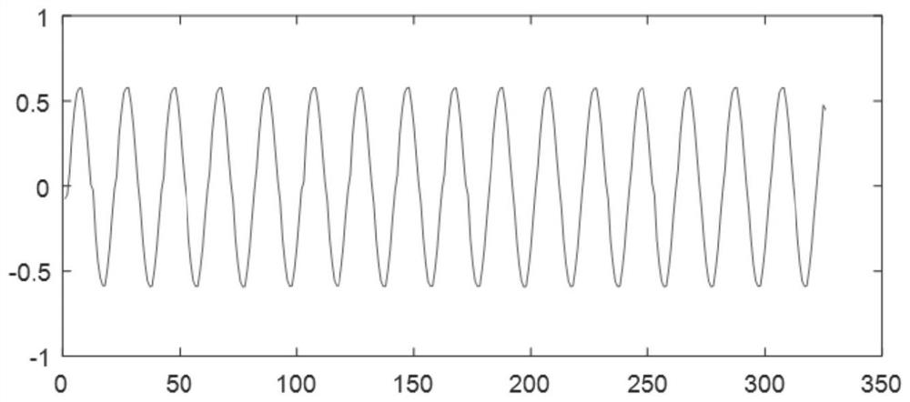 Series fault arc detection method and system based on limited sampling data