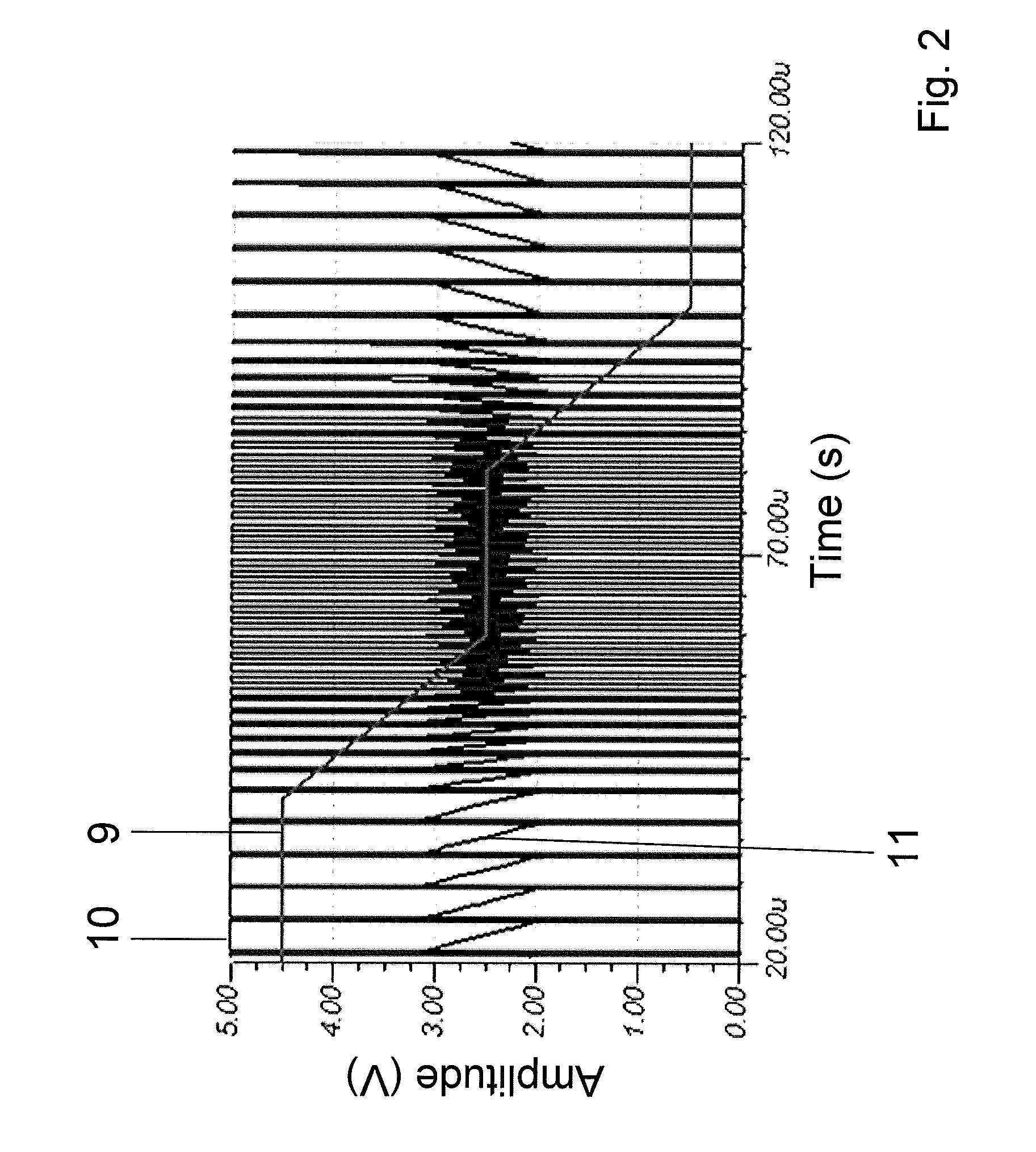 Current sensor operating in accordance with the principle of compensation