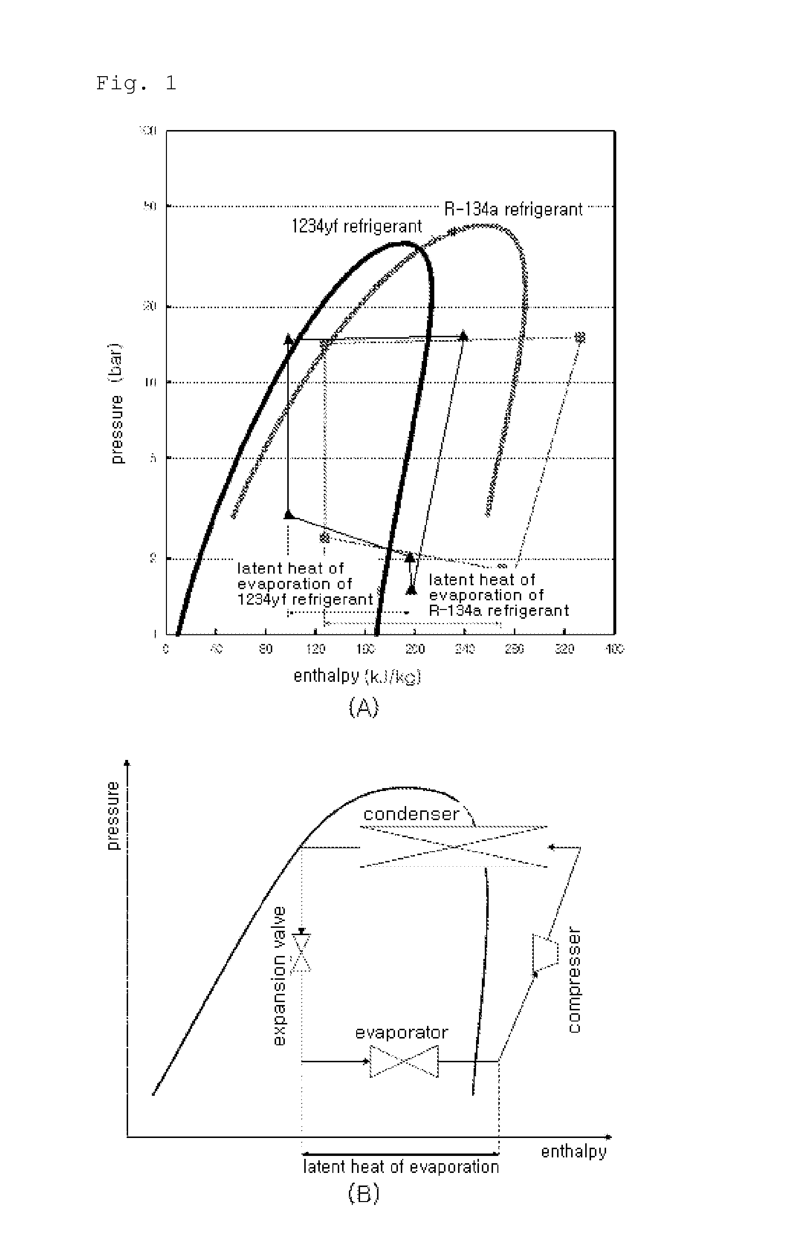 Vehicle air-conditioning system employing tube-fin-type evaporator using hfo 1234yf material refrigerant