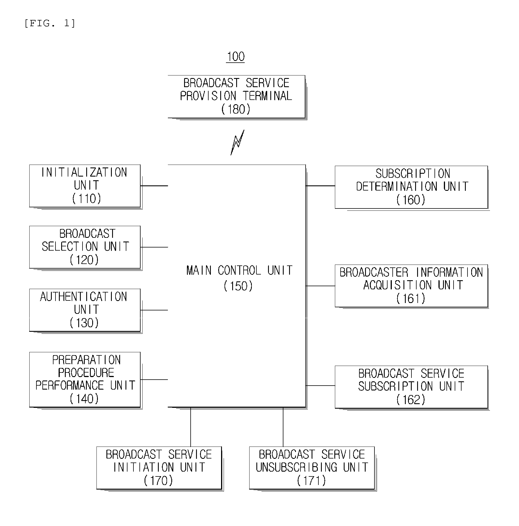 System and method for managing terminal provisioning