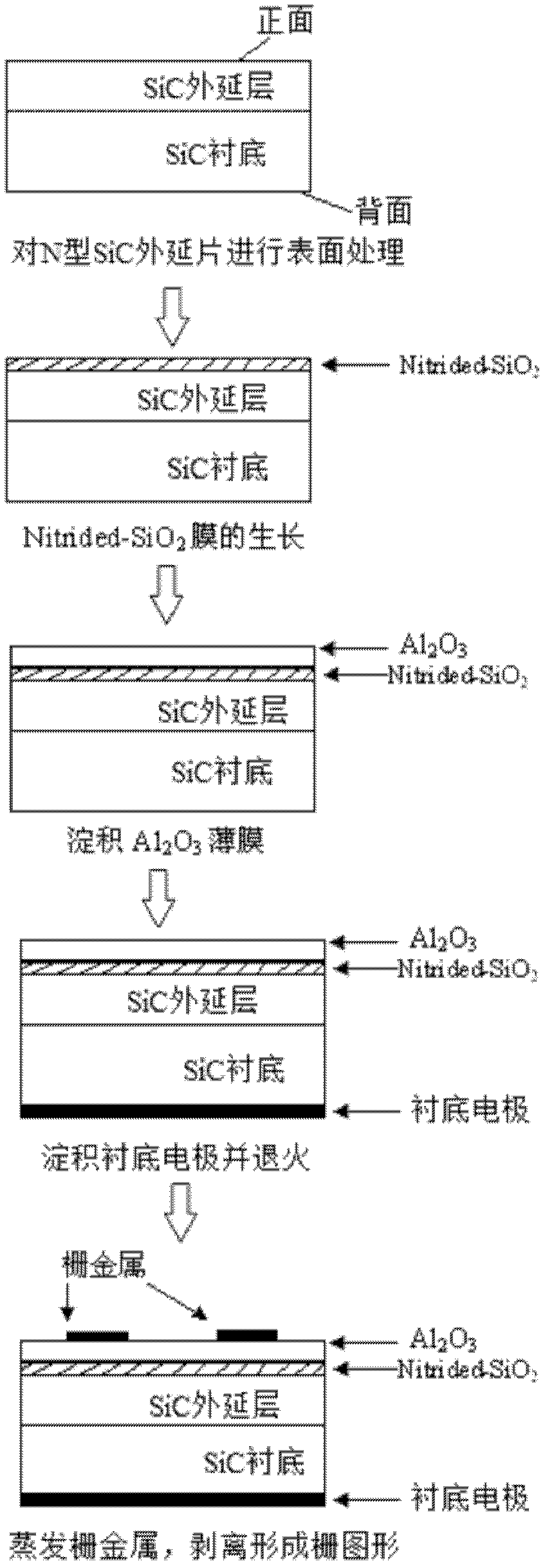 Manufacture method of stacked gate SiC-metal insulator semiconductor (MIS) capacitor