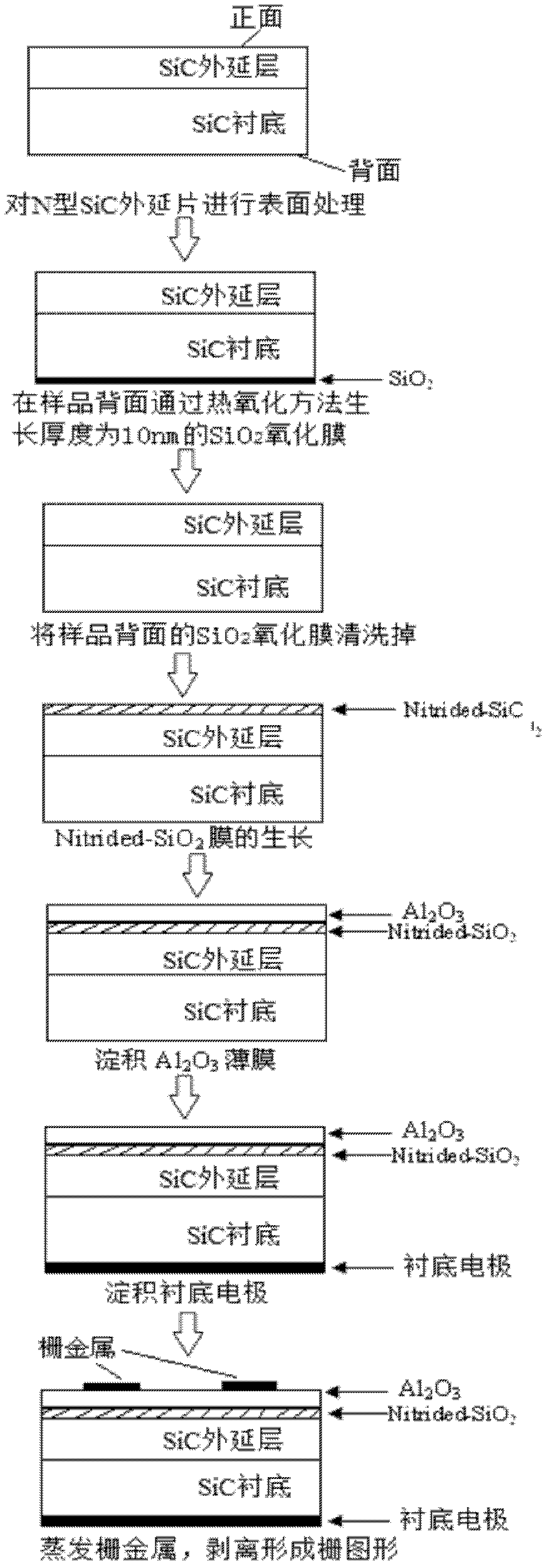 Manufacture method of stacked gate SiC-metal insulator semiconductor (MIS) capacitor