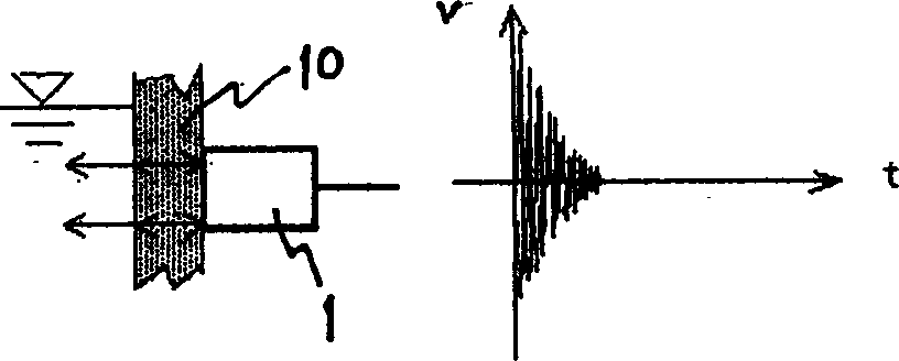 Supersonic method of detecting the fixed-point liquid level in container