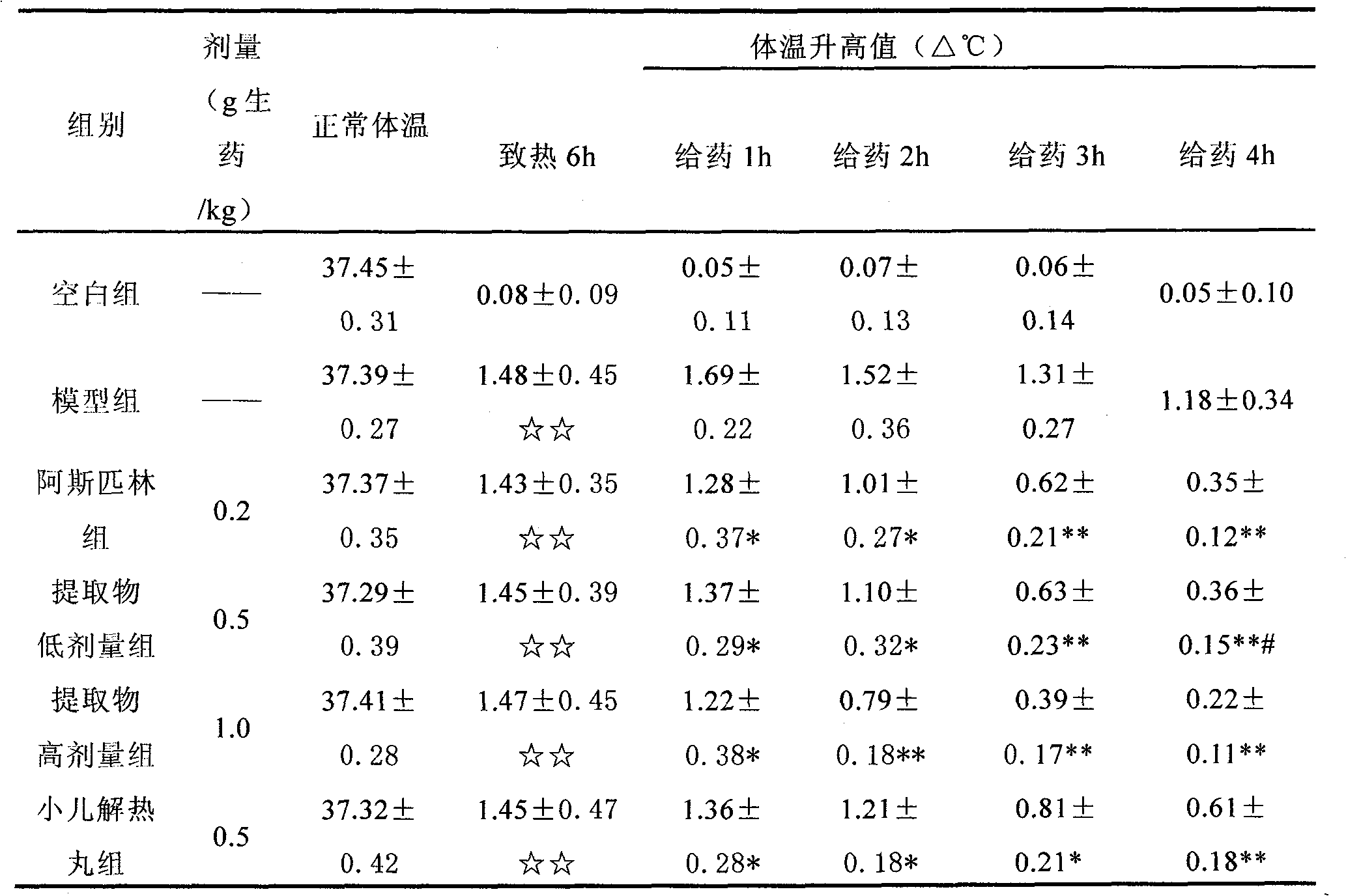 Chinese medicinal composition for treating infantile cold and fever and preparation method thereof