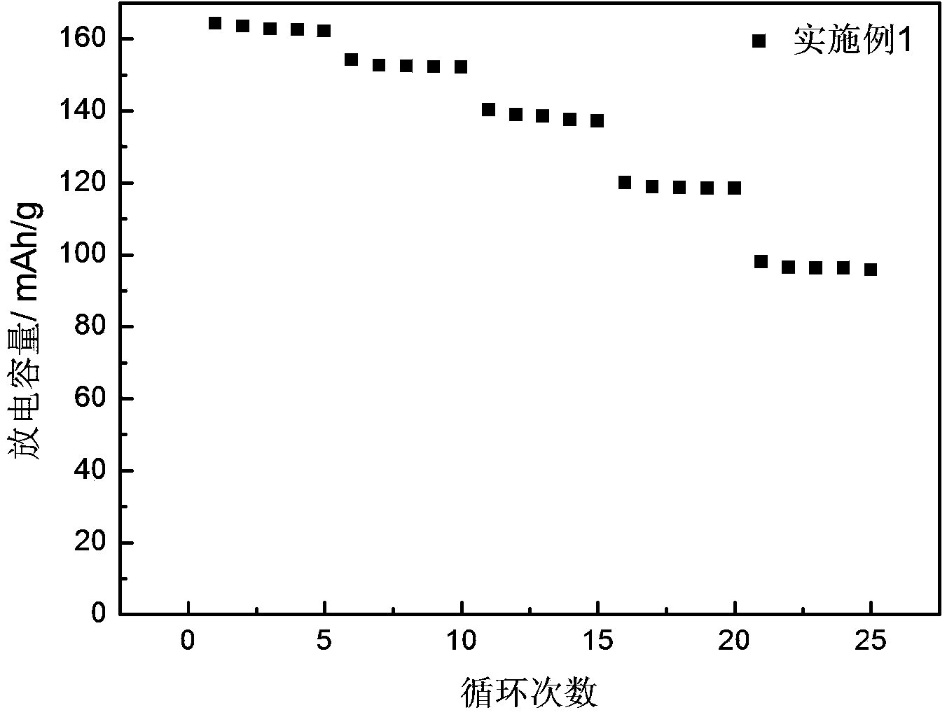 Anion-cation double-doped lithium iron phosphate anode material and preparation method thereof