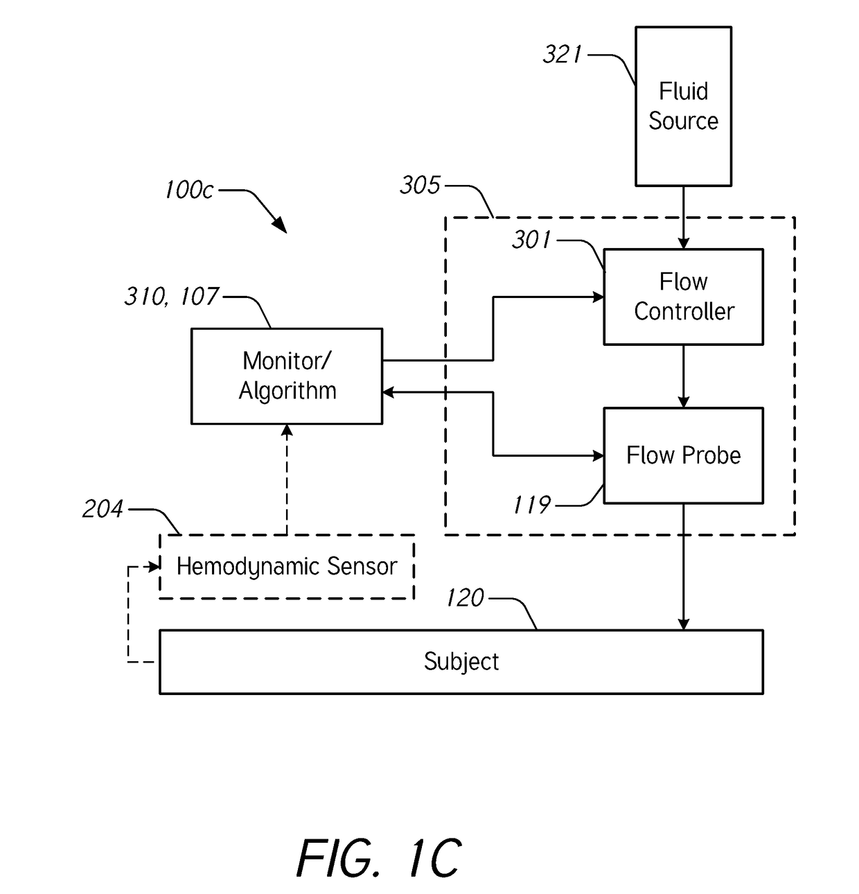 Assisted fluid delivery system and method