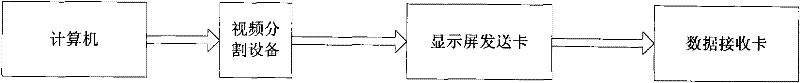 System and method for controlling high-resolution LED display screen