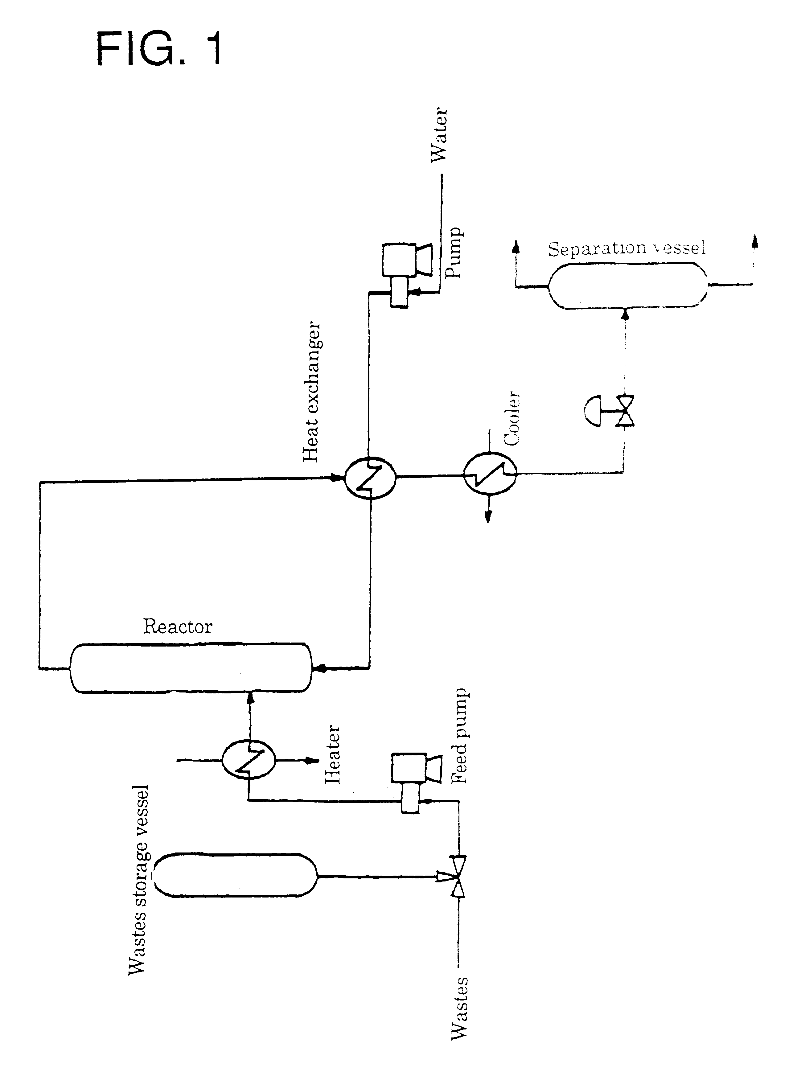 Method of and apparatus for decomposing wastes