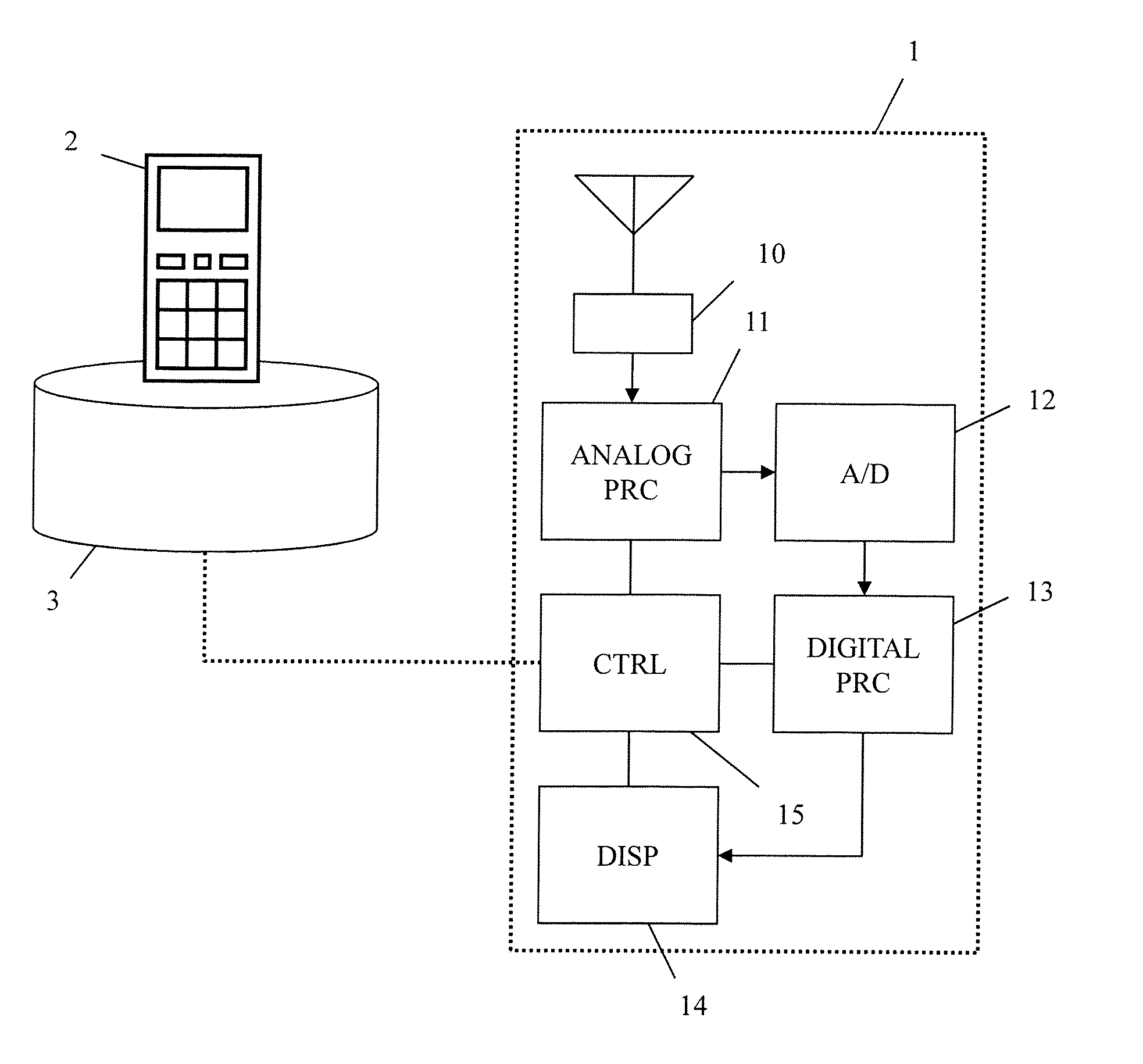 Measuring System and Measuring Method Using Position and/or Orientation Sensors