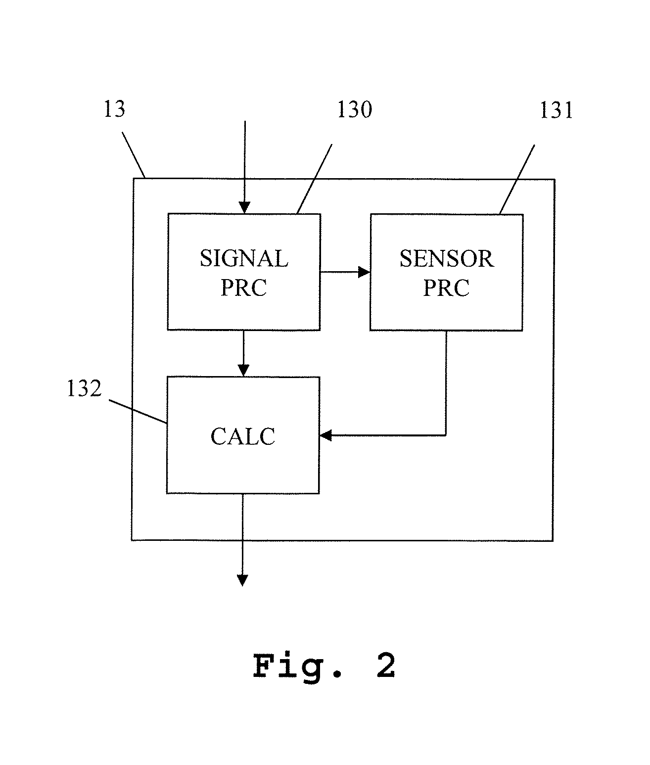 Measuring System and Measuring Method Using Position and/or Orientation Sensors