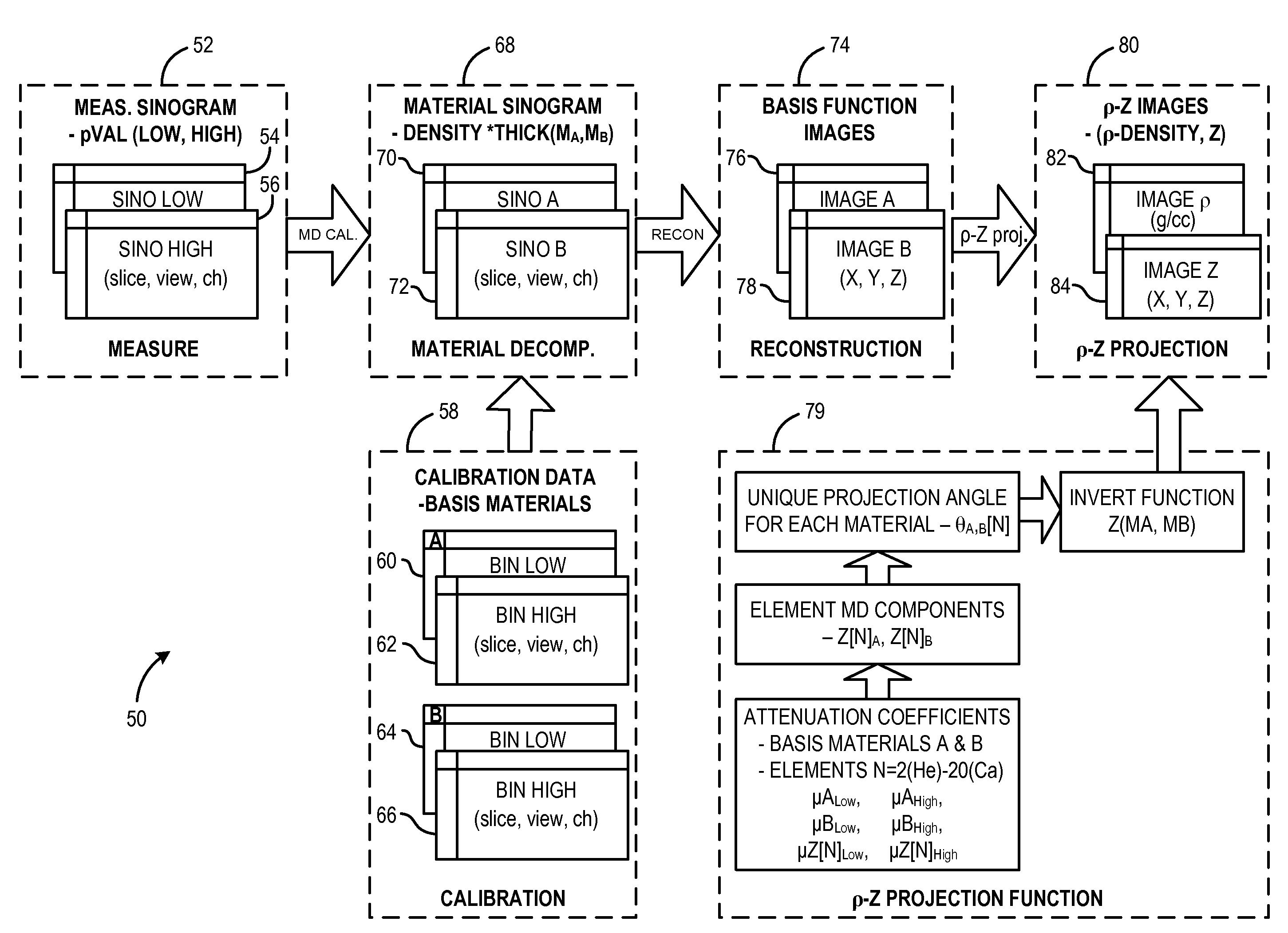 System and method of density and effective atomic number imaging