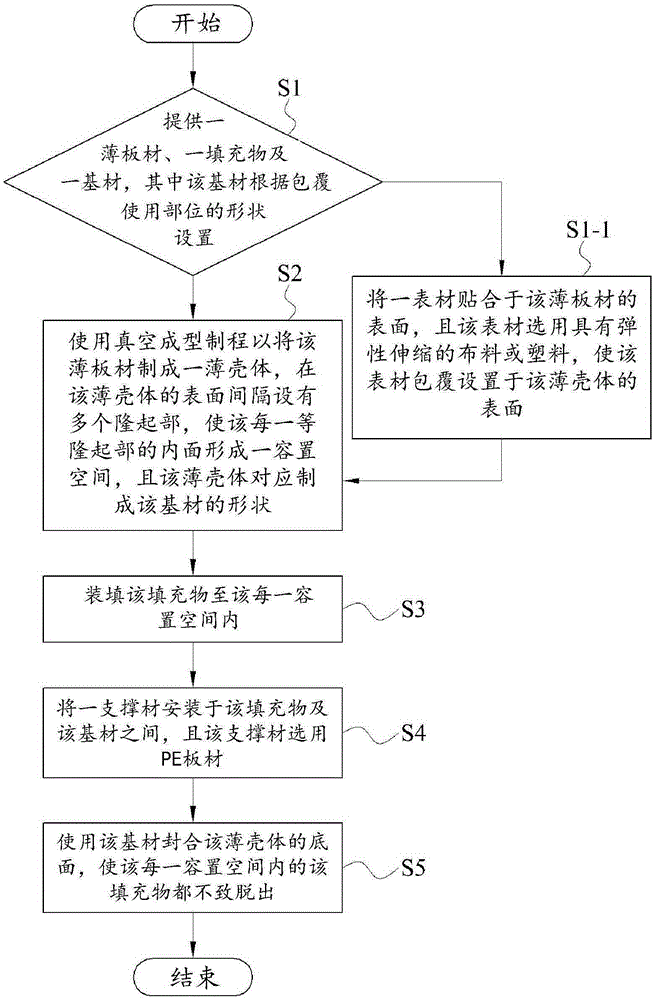 Method for manufacturing sporting protection appliances and sporting protection appliances manufactured by using method