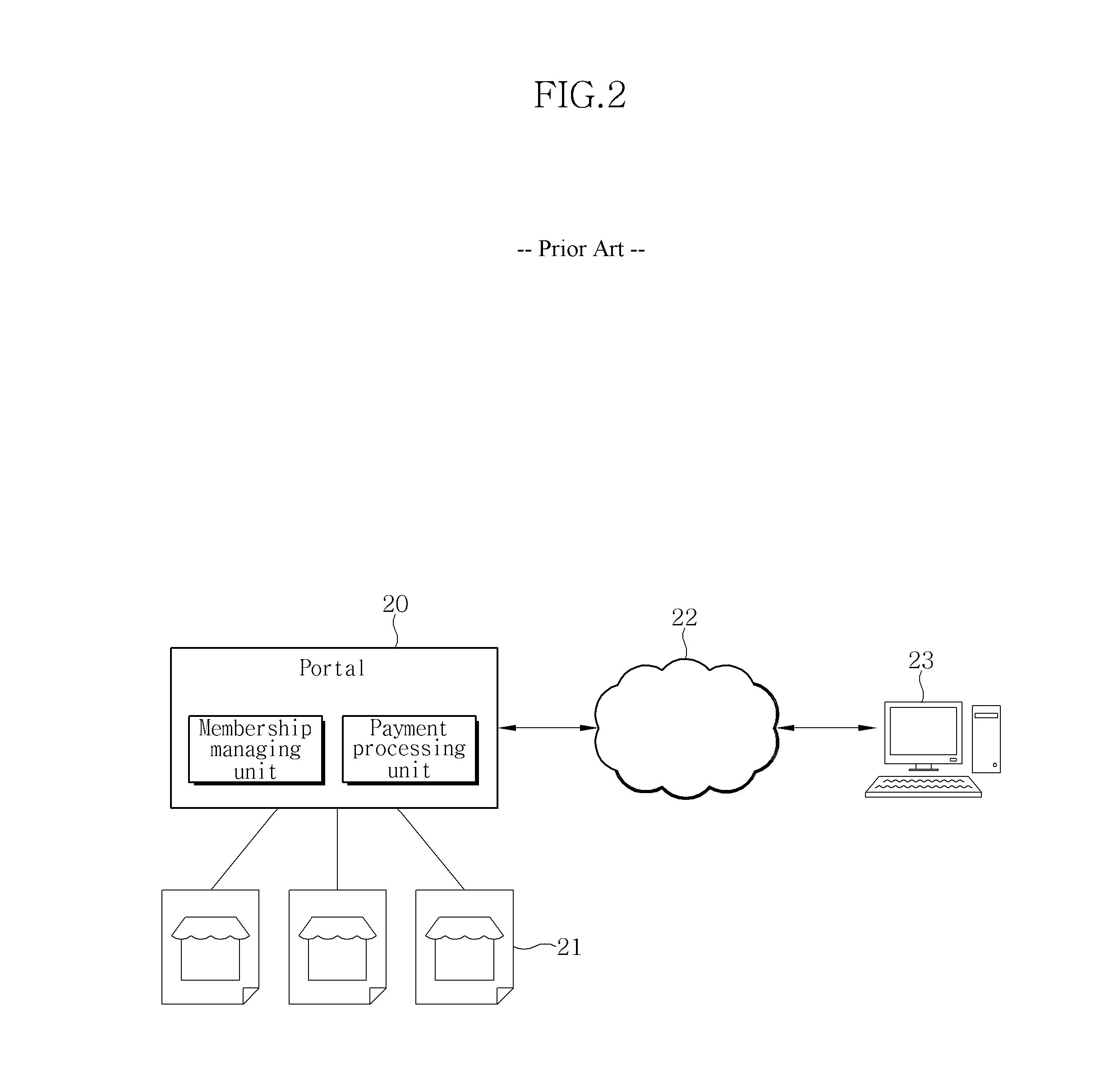 System and method for proxy shopping through multiple payments