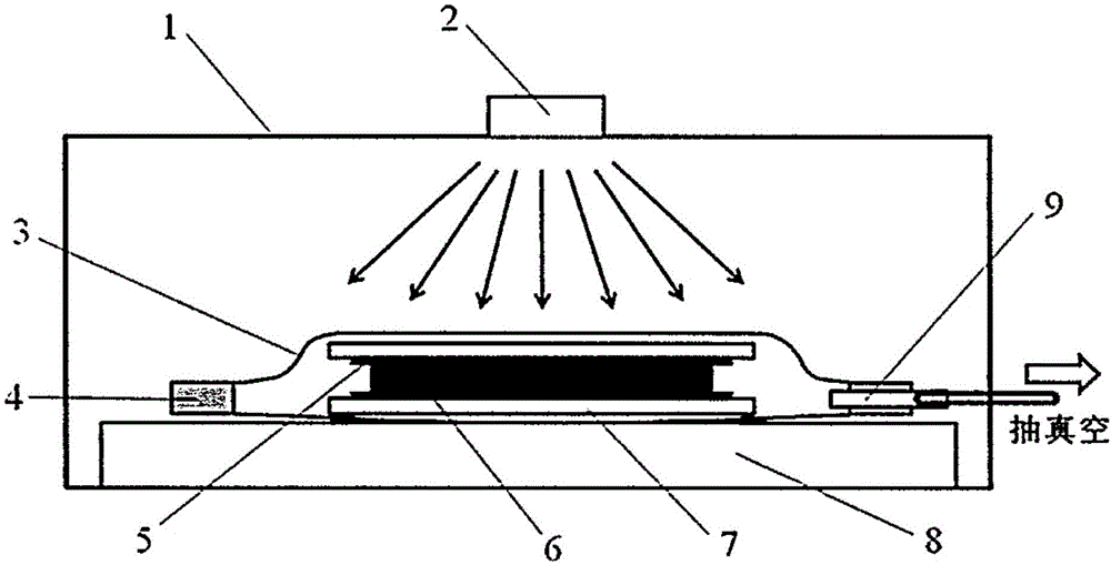 Microwave curing formation method for carbon fiber/epoxy resin composite materials and laminated plate made of composite materials
