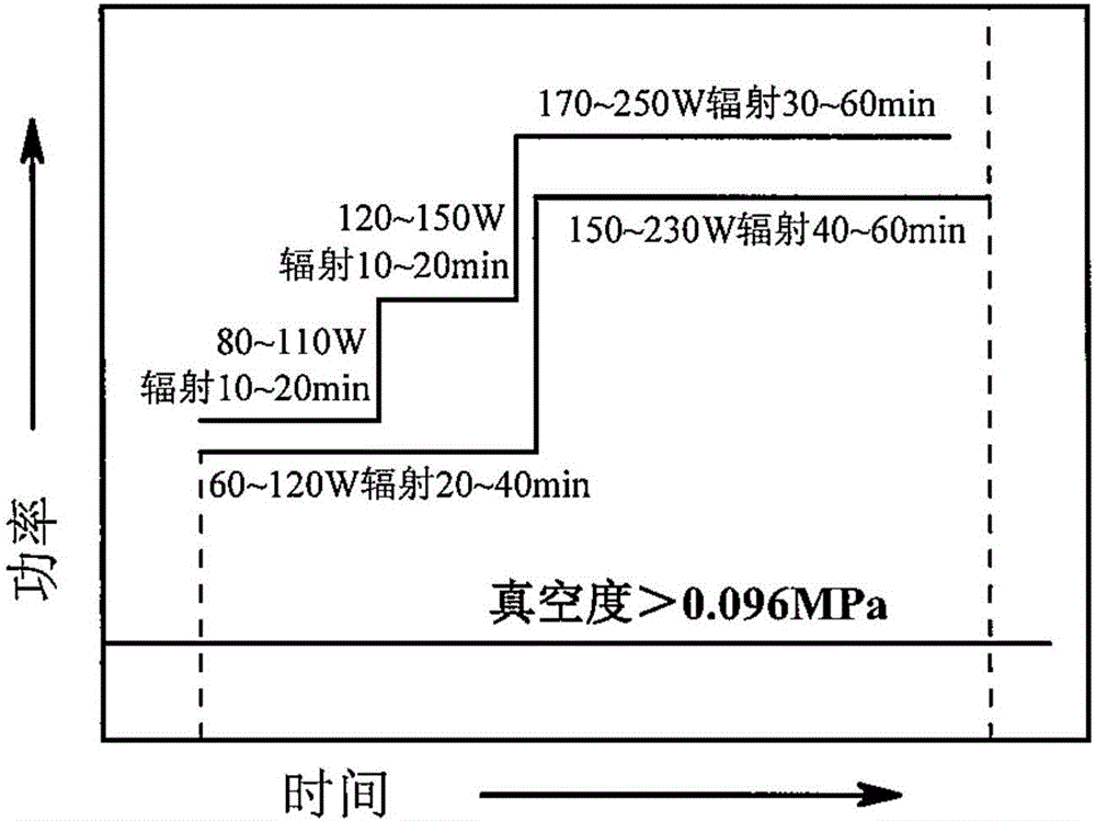 Microwave curing formation method for carbon fiber/epoxy resin composite materials and laminated plate made of composite materials