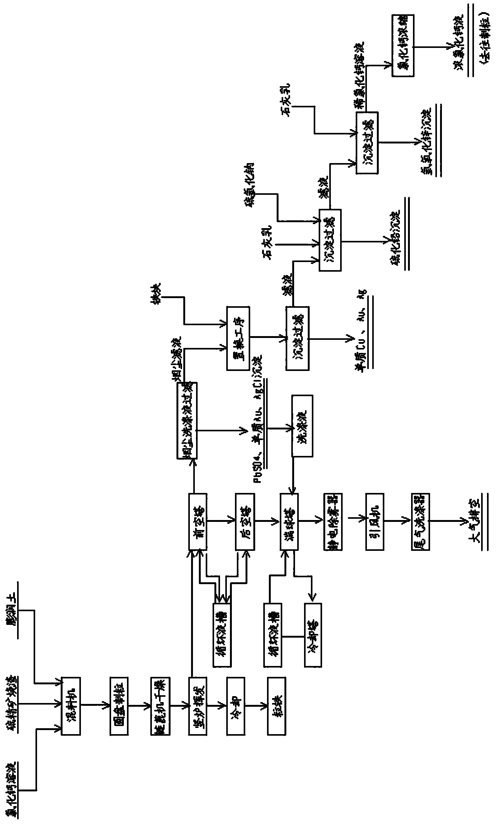 Method for recycling valuable metal from sulfur concentrate cinders