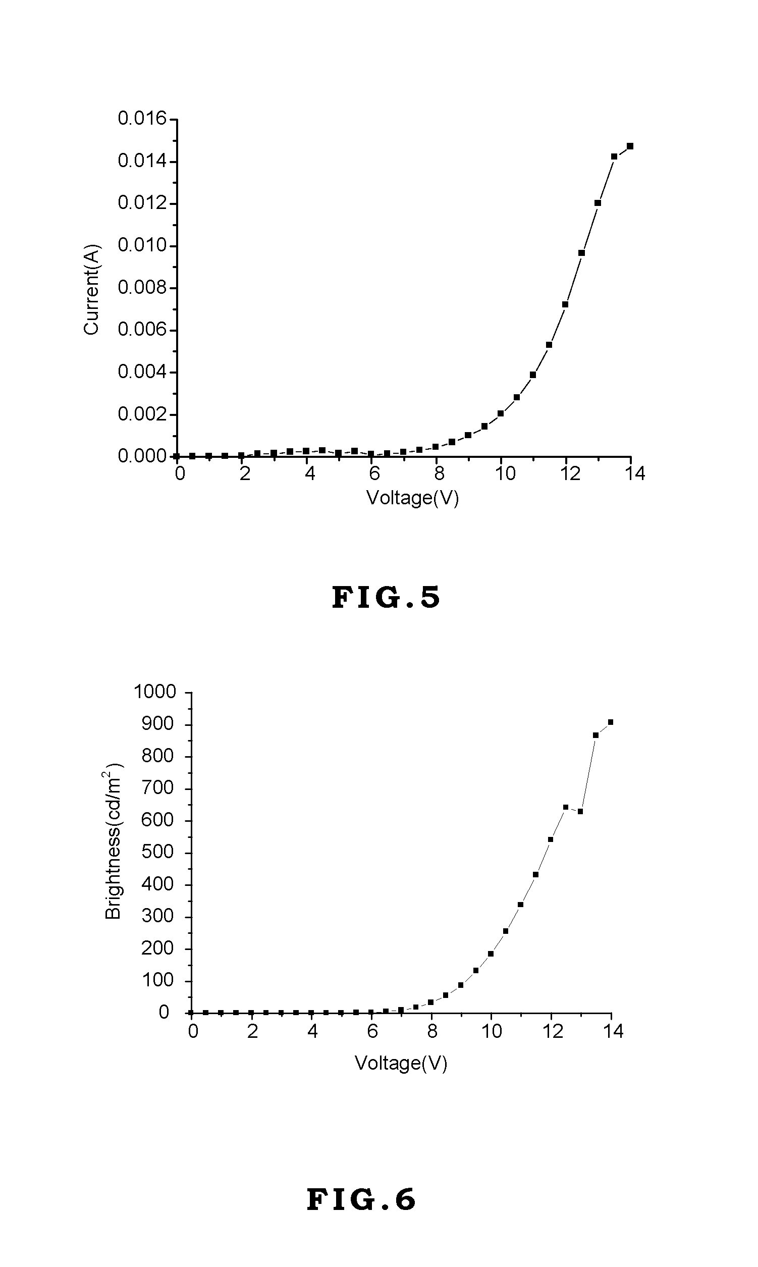 (Pentaphenyl)phenyl Group Containing Compound, Polymeric Derivative Thereof And Method For Forming The Same