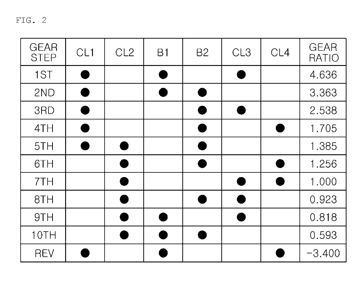 Multi-stage transmission for vehicles