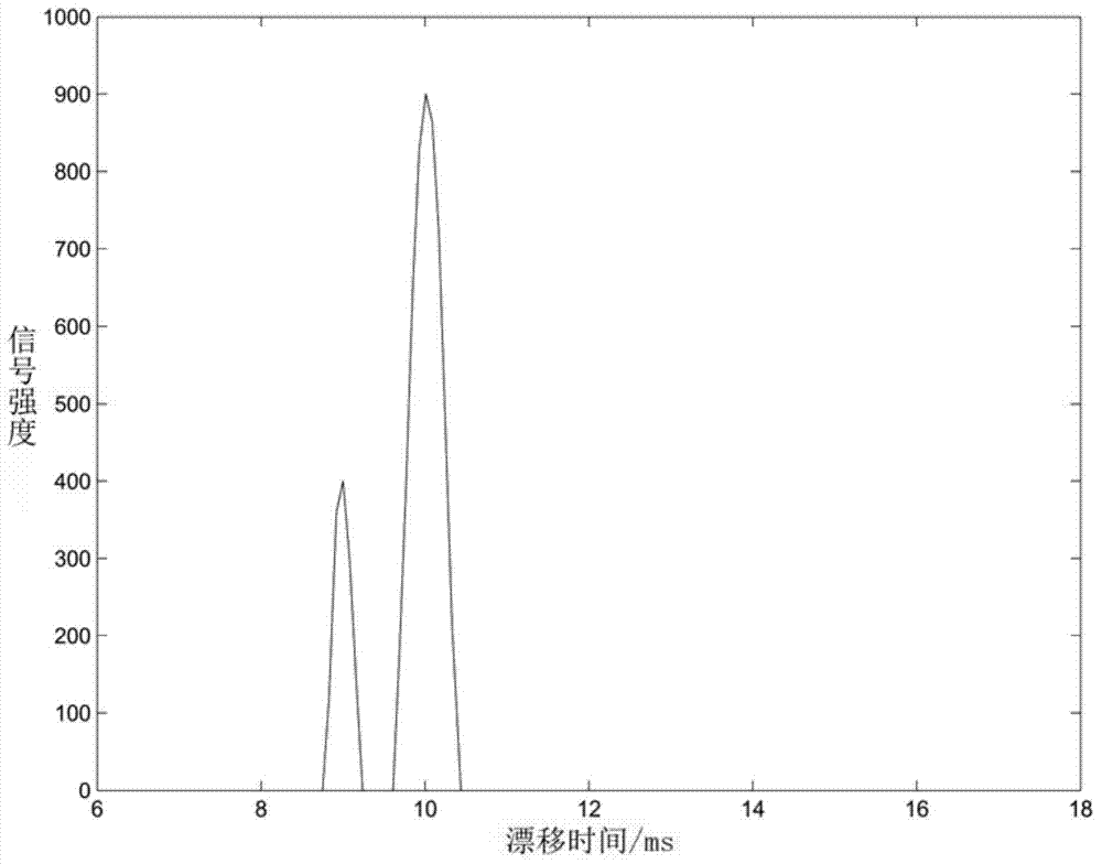 Method for rapidly detecting trace amount explosive and apparatus thereof