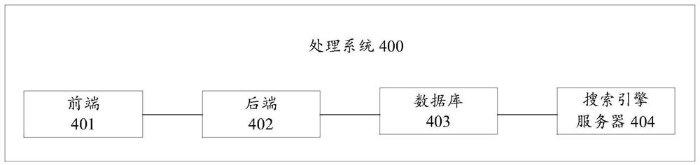 Page operation data processing method and processing system