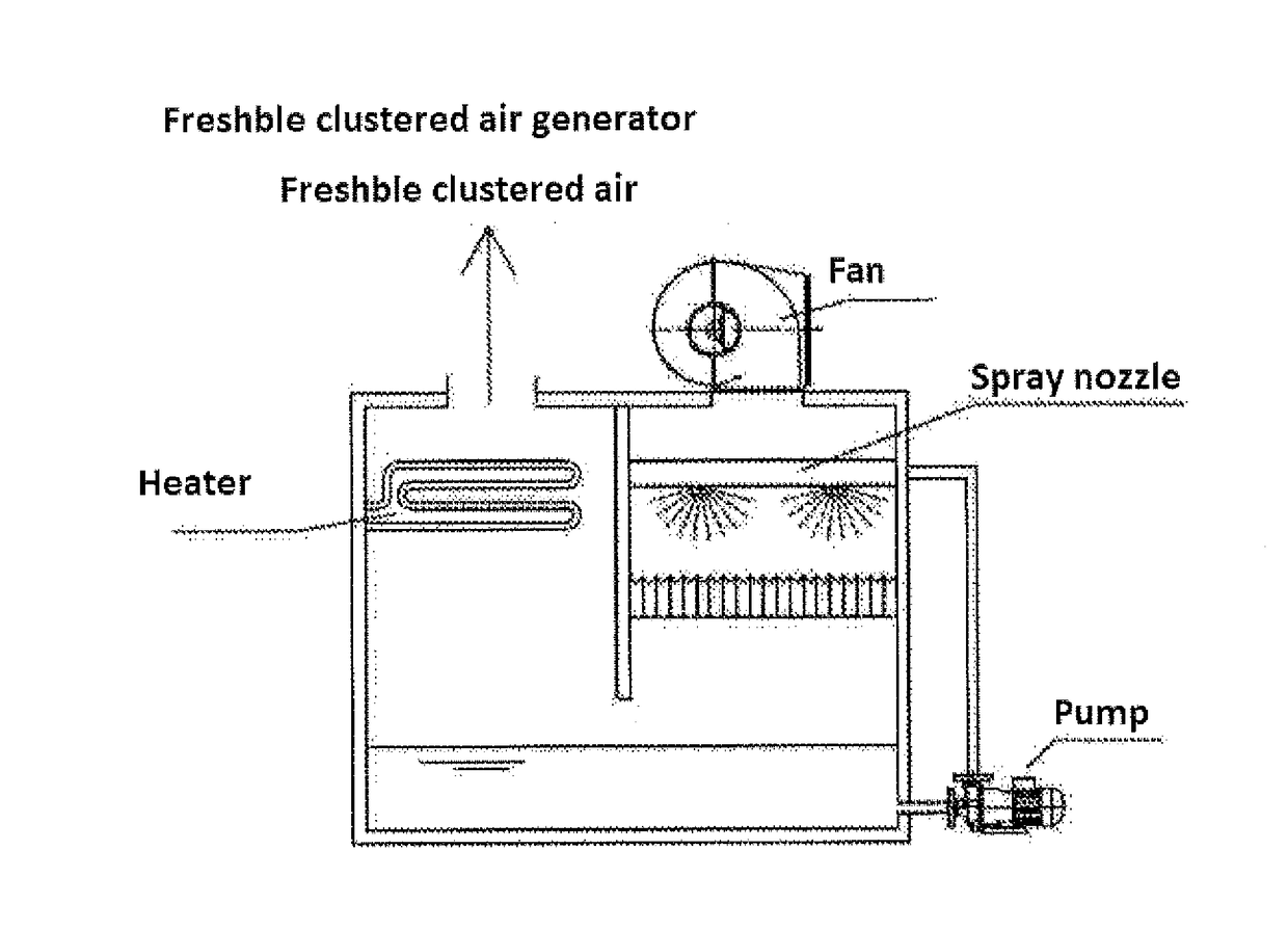 Integrated heating and cooling food processing system