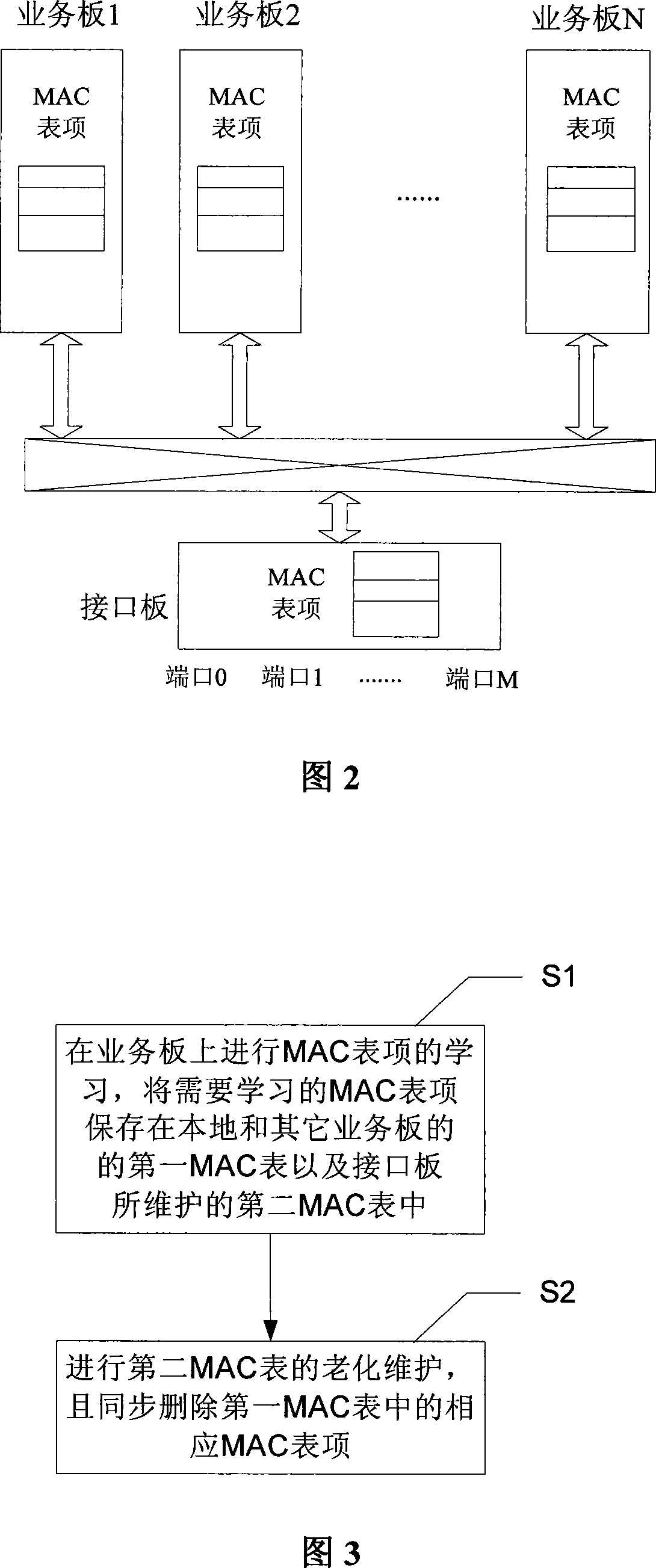 Method and device of maintaining MAC item of distributed network processing system