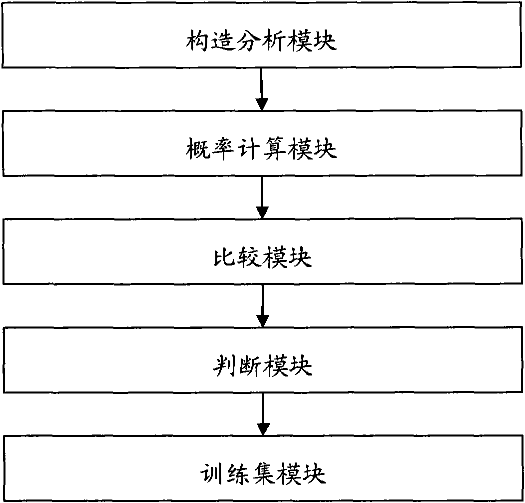 System and method for automatically splitting English generalized phrase