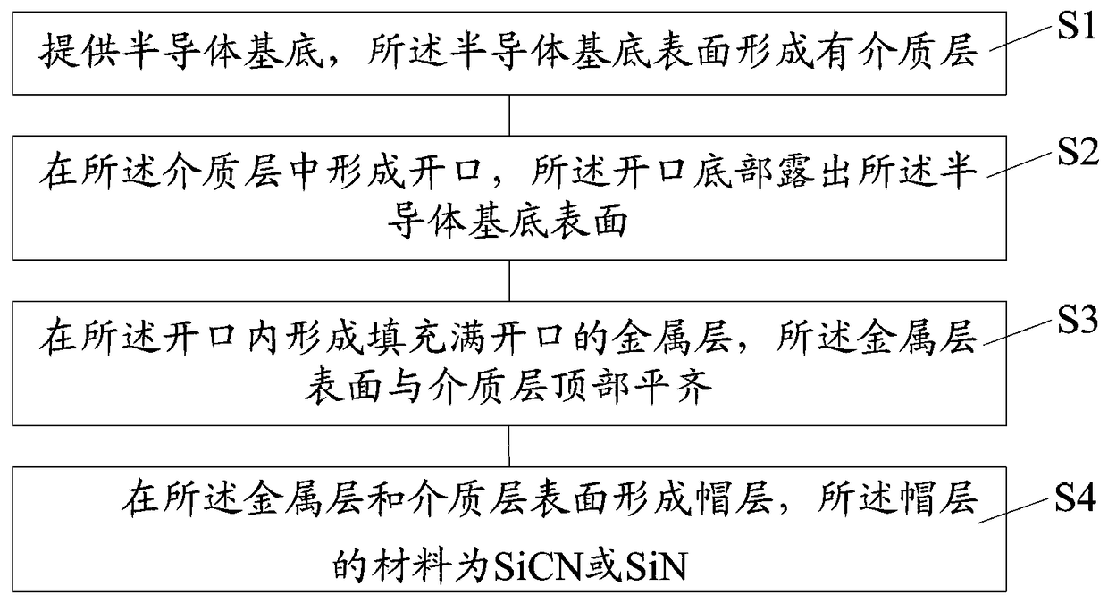 Interconnect structure and method for forming interconnect structure